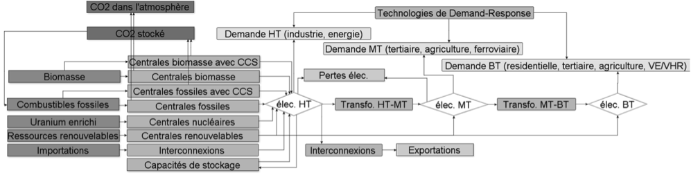 fig1-mixelec
