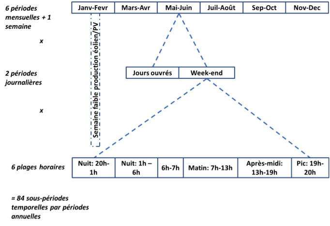 fig2-mixelec