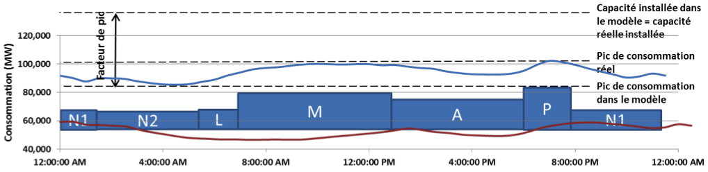 fig3-mixelec